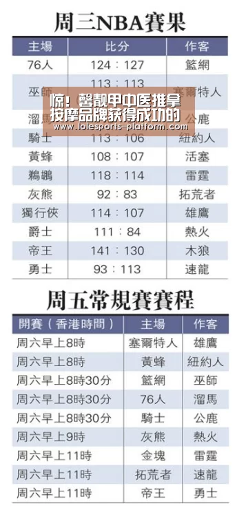 惊!馨靓甲中医推拿按摩品牌获得成功的秘籍竟然是······:英雄联盟世界赛(图3) LOL世界赛官网