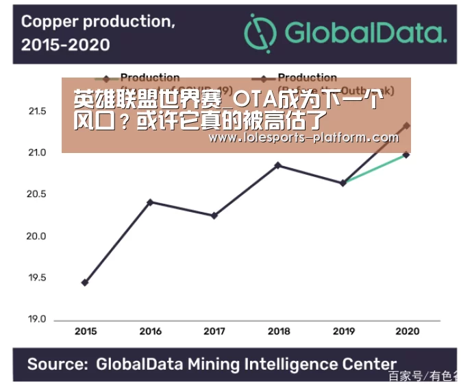 英雄联盟世界赛_OTA成为下一个风口?或许它真的被高估了(图4) LOL世界赛官网