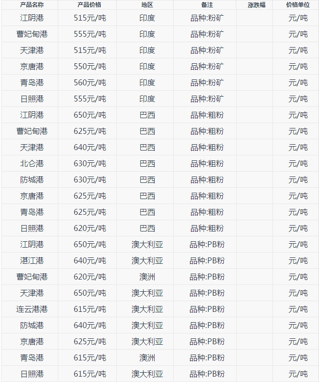 LOL世界赛官网
